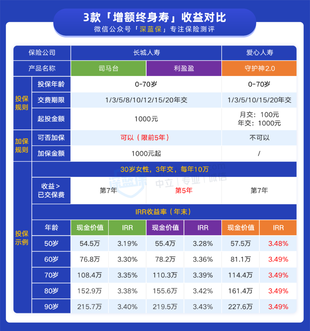 余额宝收益越来越低，闲钱放哪里好？这两个地方收益高达3.5%