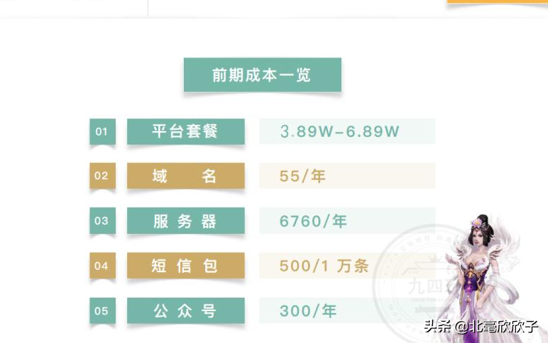 自己做游戏工作室怎么快速赚第一桶金