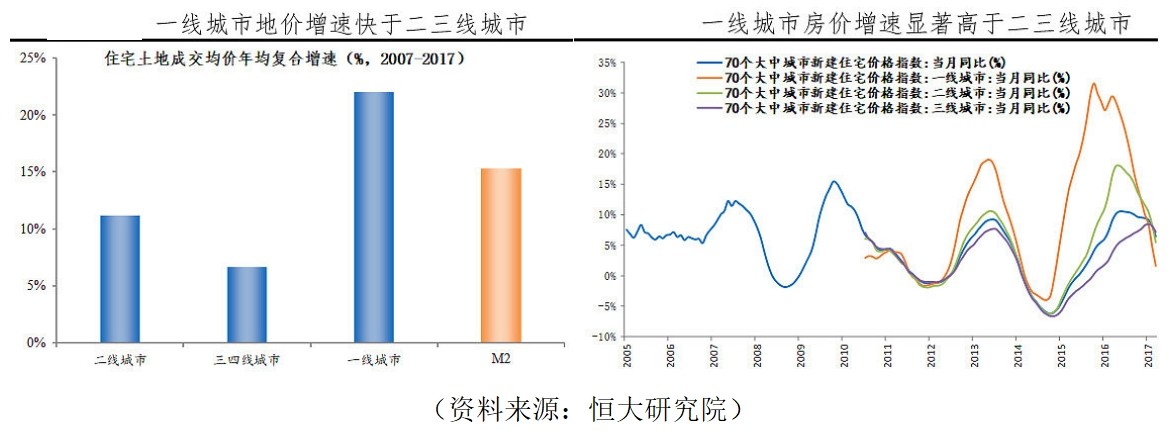 中国房价二十年（2001-2021）走势与通胀率对比，读完你就明白了