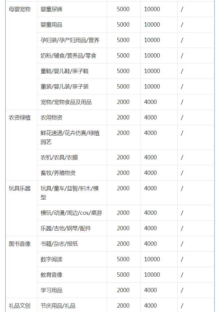 抖音小店保证金是多少(抖音小店处罚太严重)