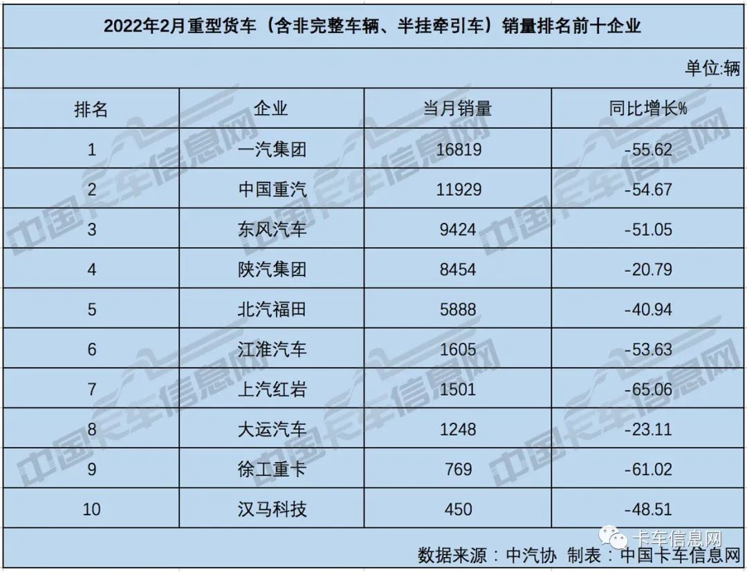 2月重、中、轻、微卡销量排行榜出炉