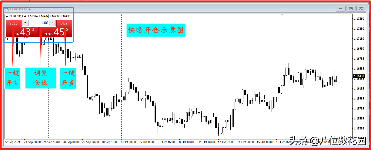 10个最实用的MT4操作技巧（附视频）