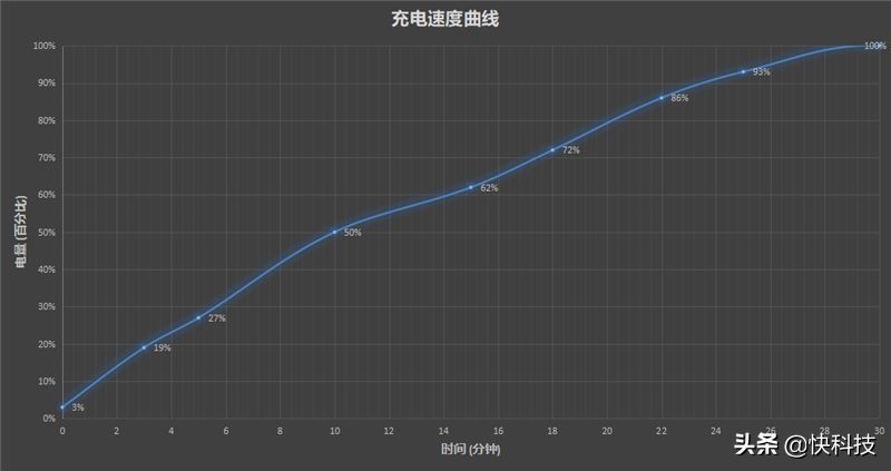 6.43寸屏小钢炮！真我GT Neo2T评测：手感优秀 性能彪悍