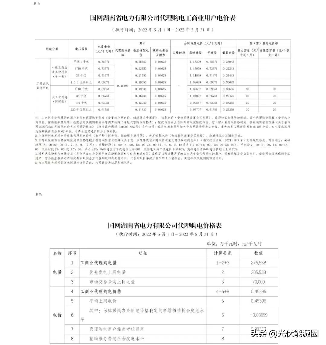 最新 | 2022年5月全国各地电网企业代理购电价格出炉（附电价表）