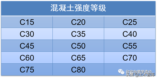 为什么混凝土叫做“砼”呢？今天算知道了