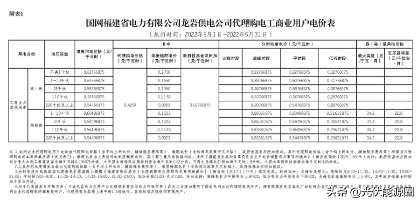 最新 | 2022年5月全国各地电网企业代理购电价格出炉（附电价表）