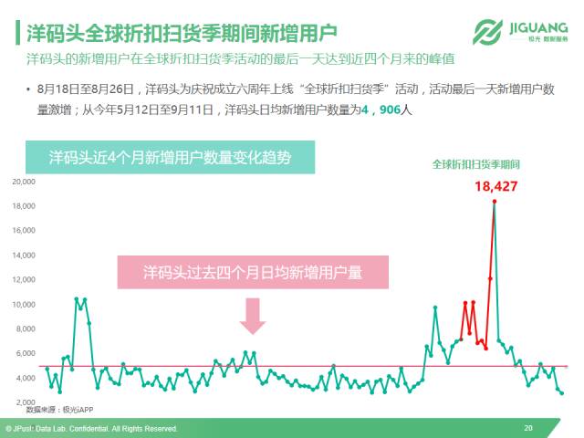 以小红书、洋码头和网易考拉为例，全面解读垂直海淘app市场现状