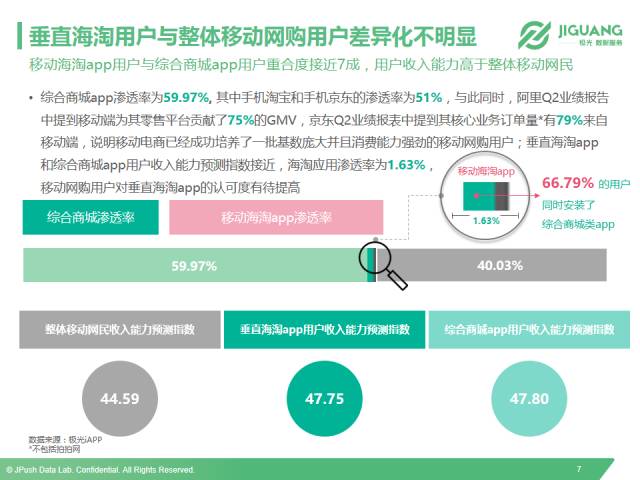 以小红书、洋码头和网易考拉为例，全面解读垂直海淘app市场现状