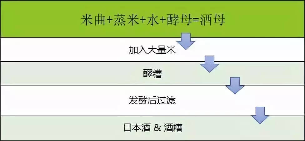 搞清楚这些，你才算真的了解清酒