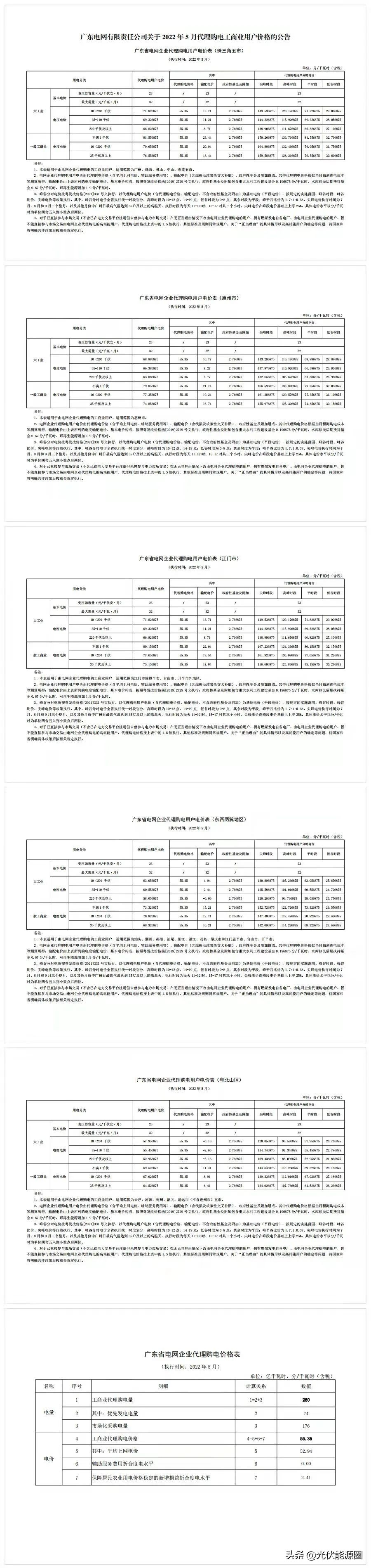 最新 | 2022年5月全国各地电网企业代理购电价格出炉（附电价表）