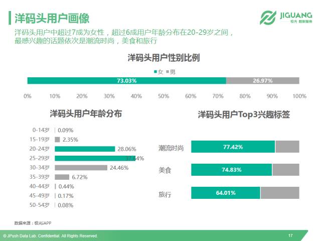 以小红书、洋码头和网易考拉为例，全面解读垂直海淘app市场现状