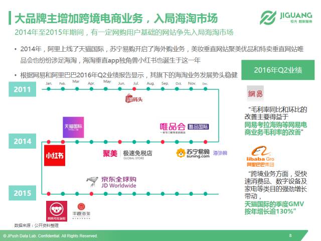 以小红书、洋码头和网易考拉为例，全面解读垂直海淘app市场现状