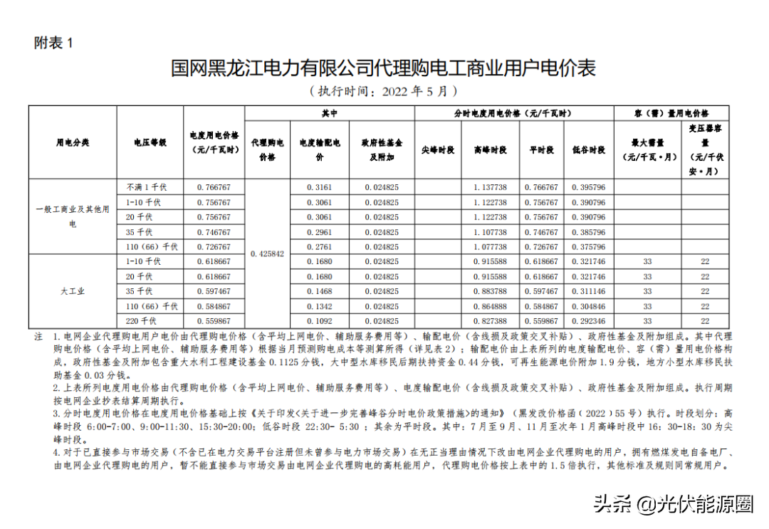 最新 | 2022年5月全国各地电网企业代理购电价格出炉（附电价表）