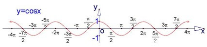 高考数学三角函数导函数你知道考什么吗？应该如何学好？