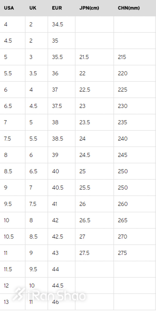 经验 | US UK傻傻分不清楚 跑鞋尺码大揭秘