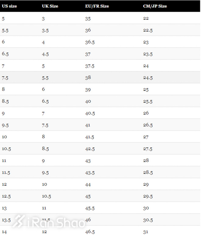 经验 | US UK傻傻分不清楚 跑鞋尺码大揭秘