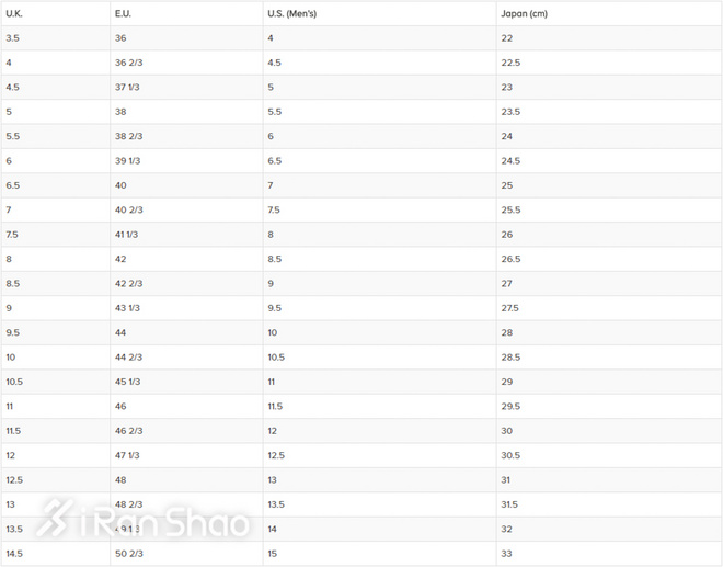 经验 | US UK傻傻分不清楚 跑鞋尺码大揭秘