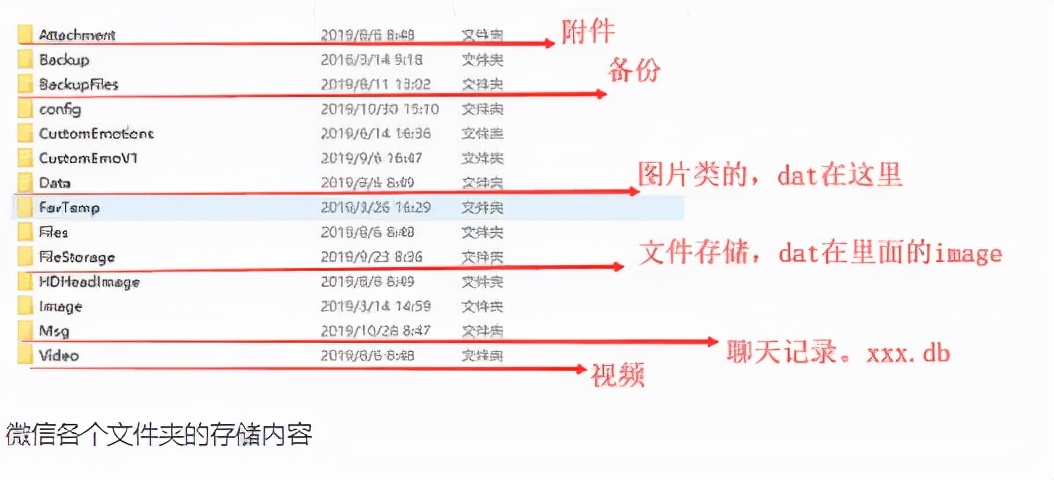 电脑版微信dat文件用什么软件打开