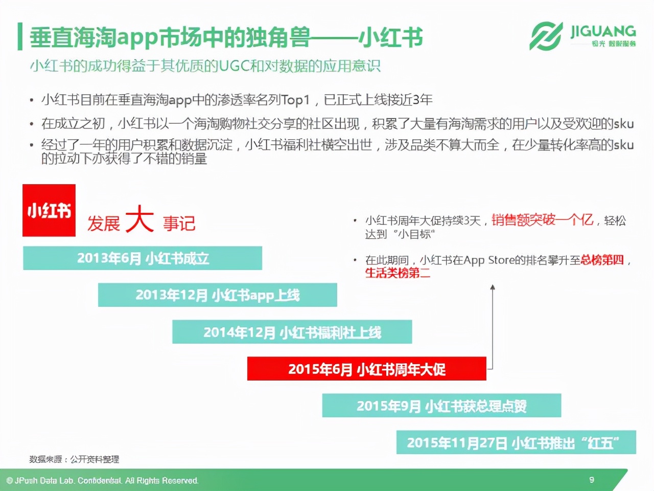 以小红书、洋码头和网易考拉为例，全面解读垂直海淘app市场现状