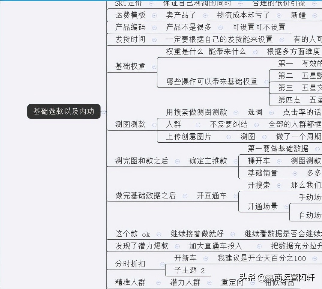 拼多多新手怎么开店铺？教你快速15天掌握日销900+运营技巧