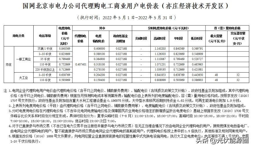 最新 | 2022年5月全国各地电网企业代理购电价格出炉（附电价表）