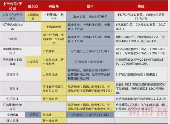 83亿财务暴雷后，上海电气总裁突然辞世！10天前董事长刚被调查