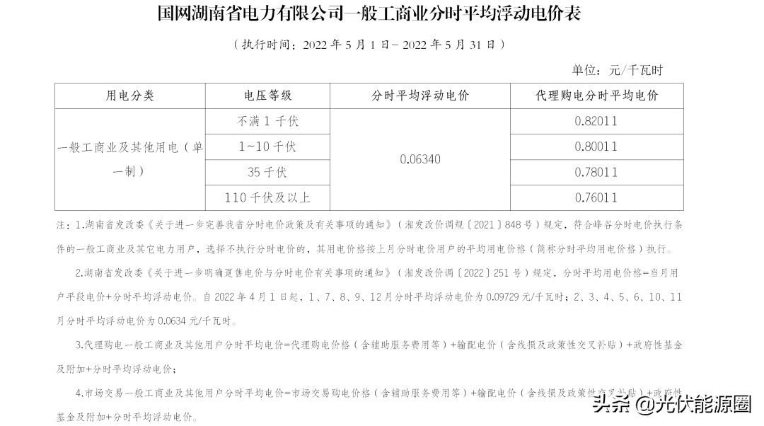 最新 | 2022年5月全国各地电网企业代理购电价格出炉（附电价表）