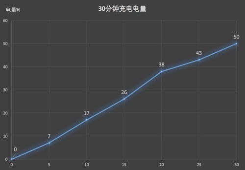 坚果Pro2评测：2000元档全面屏没有对手