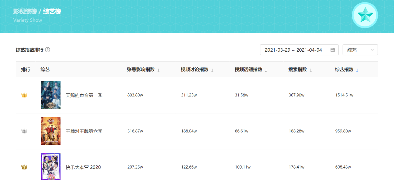 巨量算数新增搜索指数功能，精准把握用户主动关注内容风向