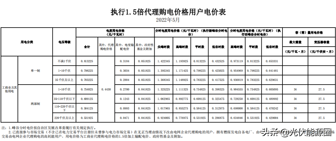 最新 | 2022年5月全国各地电网企业代理购电价格出炉（附电价表）