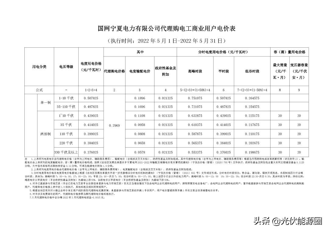 最新 | 2022年5月全国各地电网企业代理购电价格出炉（附电价表）