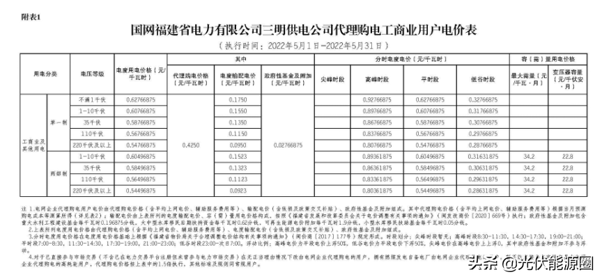 最新 | 2022年5月全国各地电网企业代理购电价格出炉（附电价表）