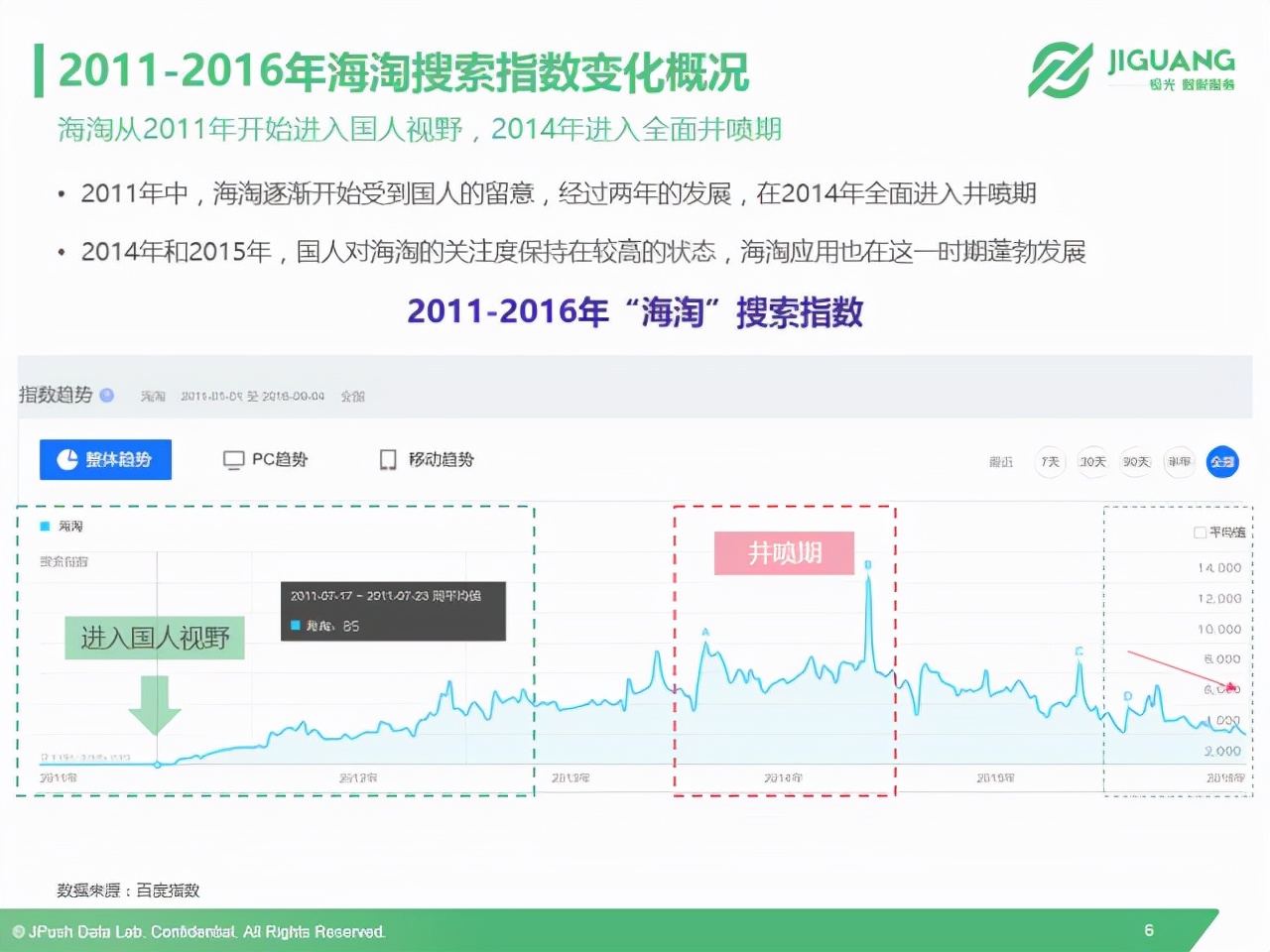 以小红书、洋码头和网易考拉为例，全面解读垂直海淘app市场现状