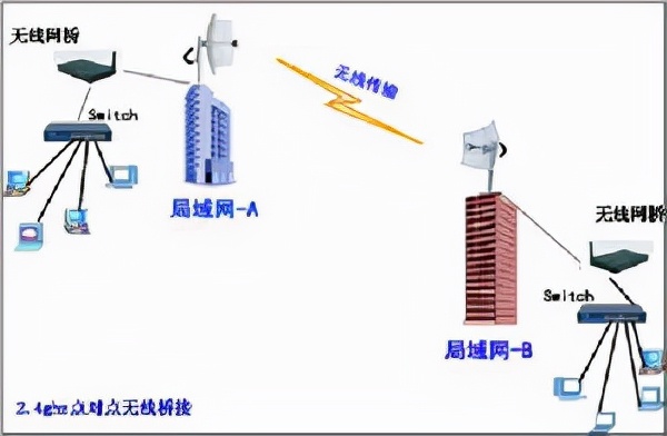 wlan 无线局域网