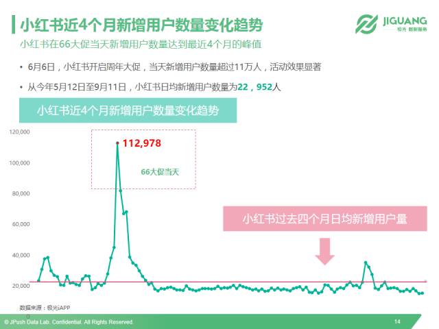 以小红书、洋码头和网易考拉为例，全面解读垂直海淘app市场现状