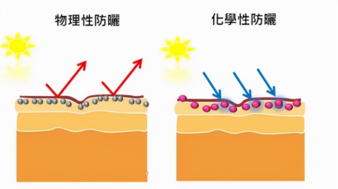 防晒霜竟可致癌？要不要继续用？