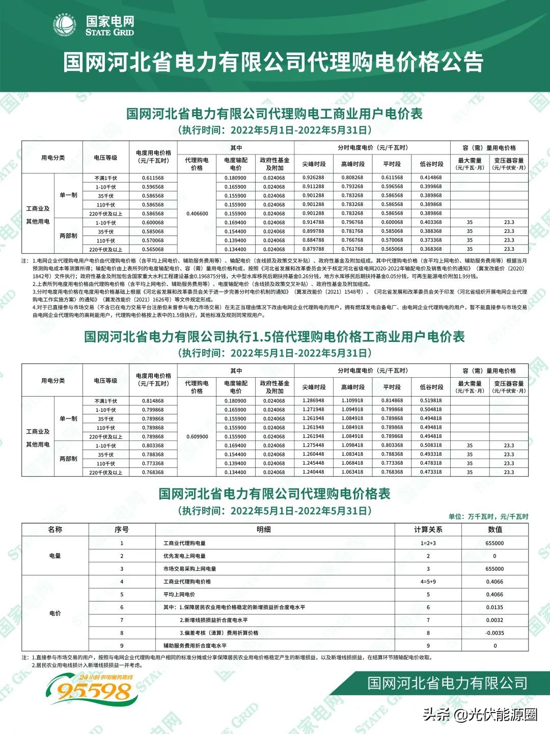 最新 | 2022年5月全国各地电网企业代理购电价格出炉（附电价表）