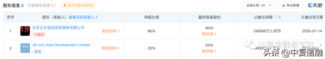 建议您停掉“白条”、“花呗”、“借呗”，房贷利率可以下降5%