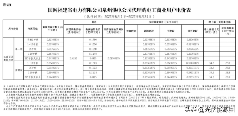 最新 | 2022年5月全国各地电网企业代理购电价格出炉（附电价表）