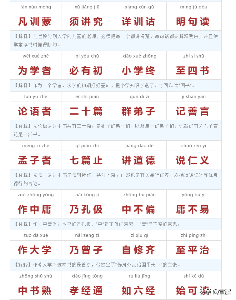 《三字经》全文注音+注释译文，建议收藏