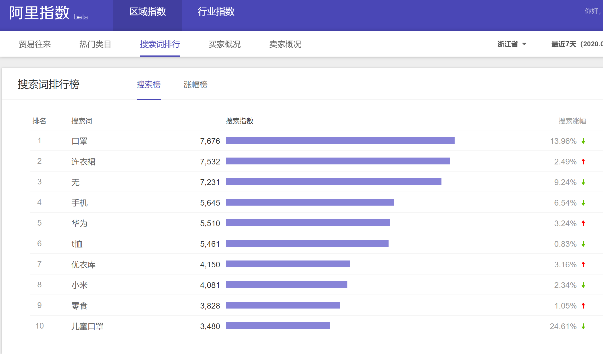 指数查询工具解析（二）：阿里指数篇