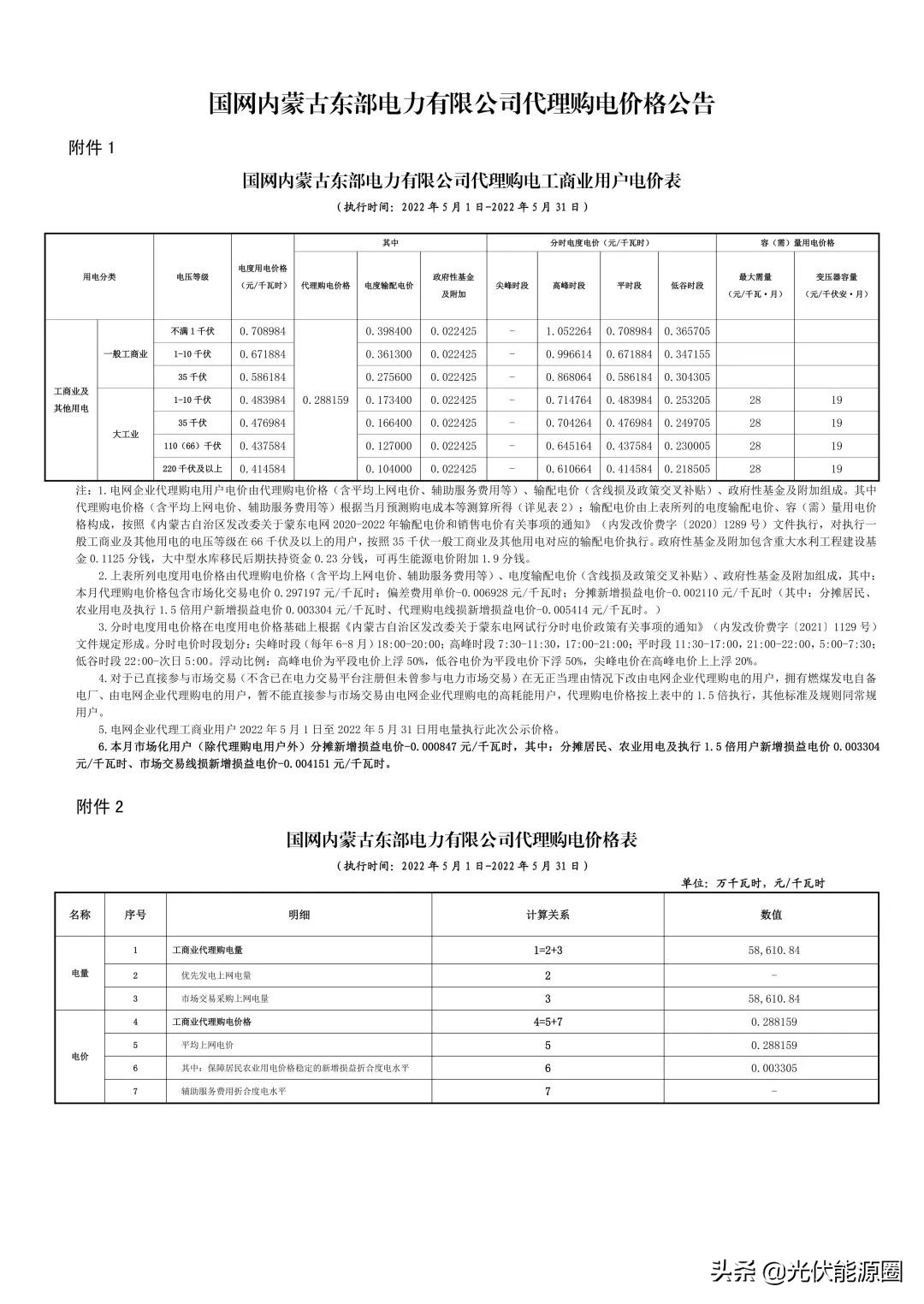 最新 | 2022年5月全国各地电网企业代理购电价格出炉（附电价表）