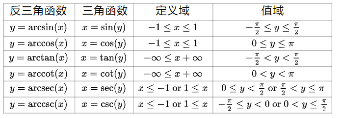 反三角函数的导数公式整理