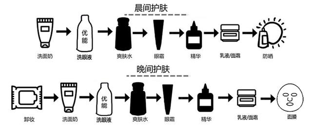 我居然在用过期化妆品！护肤品、化妆品的保质期竟不是使用期限！