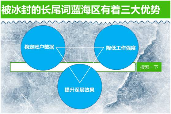 10种寻找长尾关键词的方法，长尾理论在SEM中的深度应用