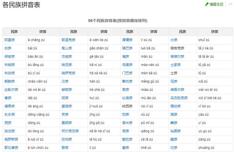 中国56个民族 你了解多少？