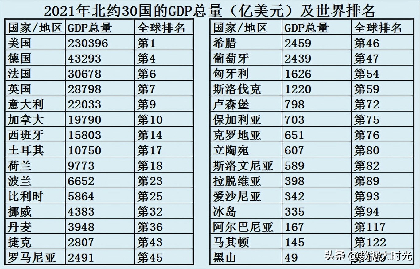 北约曾经邀请我国加入，为何却被我国拒绝？