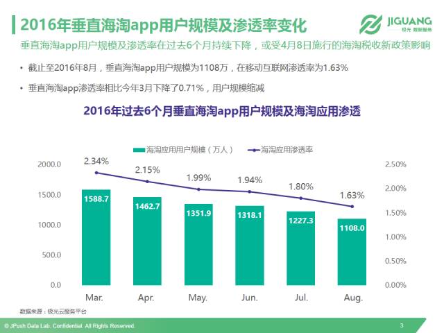 以小红书、洋码头和网易考拉为例，全面解读垂直海淘app市场现状