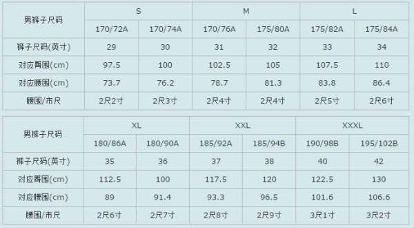 XXXXL尺码到底有多大（S M L XL XXL XXXL分别代表多大的尺寸）