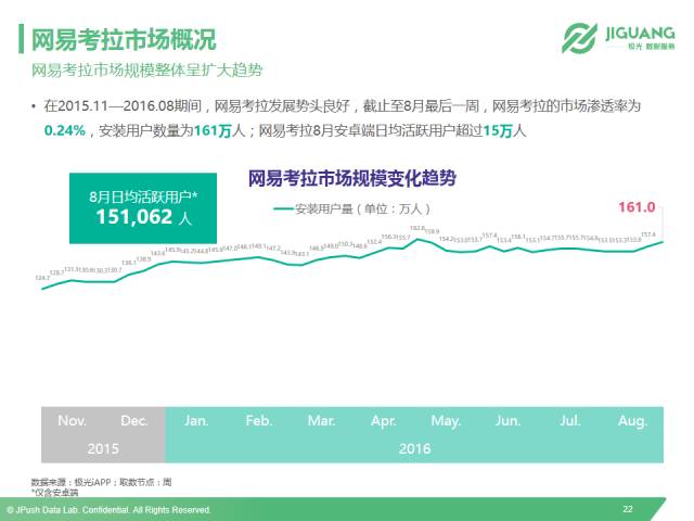 以小红书、洋码头和网易考拉为例，全面解读垂直海淘app市场现状